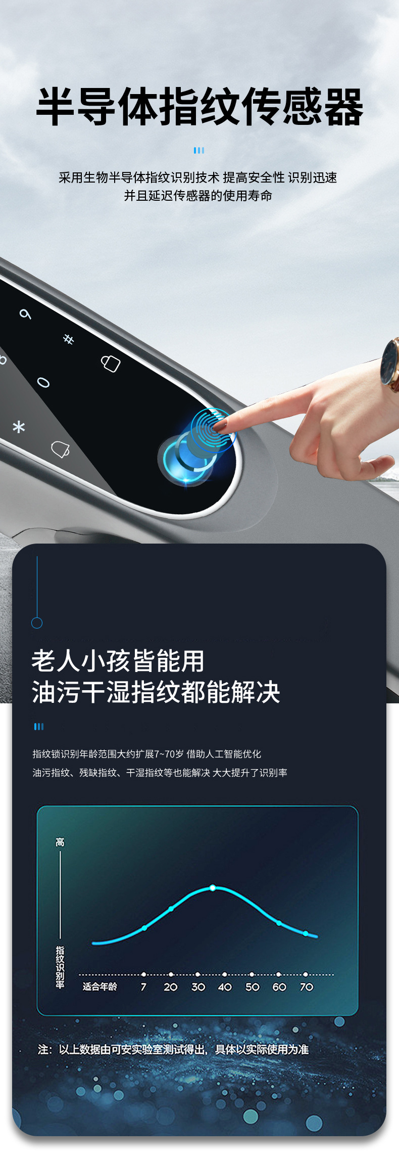 智能指纹锁全自动可视猫眼密码锁磁卡手机远程识别防盗门详情3