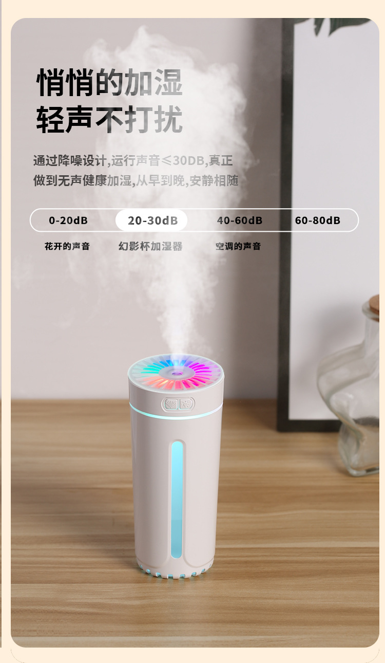 新款USB迷你幻影杯加湿器 家用室内桌面车载空气净化香薰机 车内吸顶灯空气净化器详情9