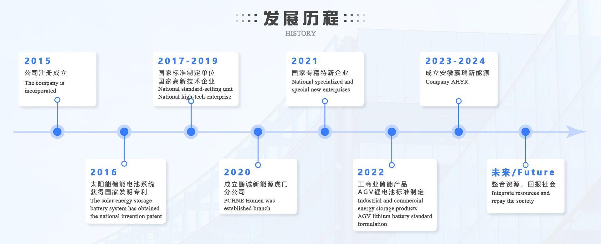 厂家直供AGV动力电池高尔夫球车锂电池电动叉车平移车60V锂电池电详情3