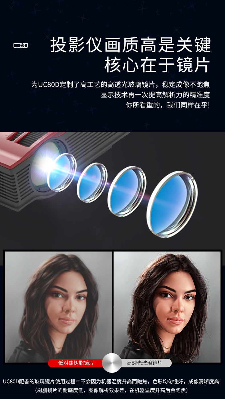 JAVAID   UC80D家用高清1080P跨境投影仪迷你微型便携LED手机投影机详情3