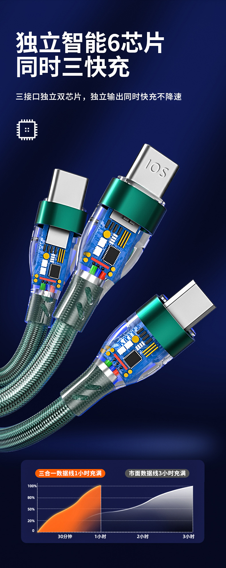 100W Platinum Fishing Net braided one drag three, suitable for Android, Huawei and Apple three-in-one 6A fast charging data cable pic 10