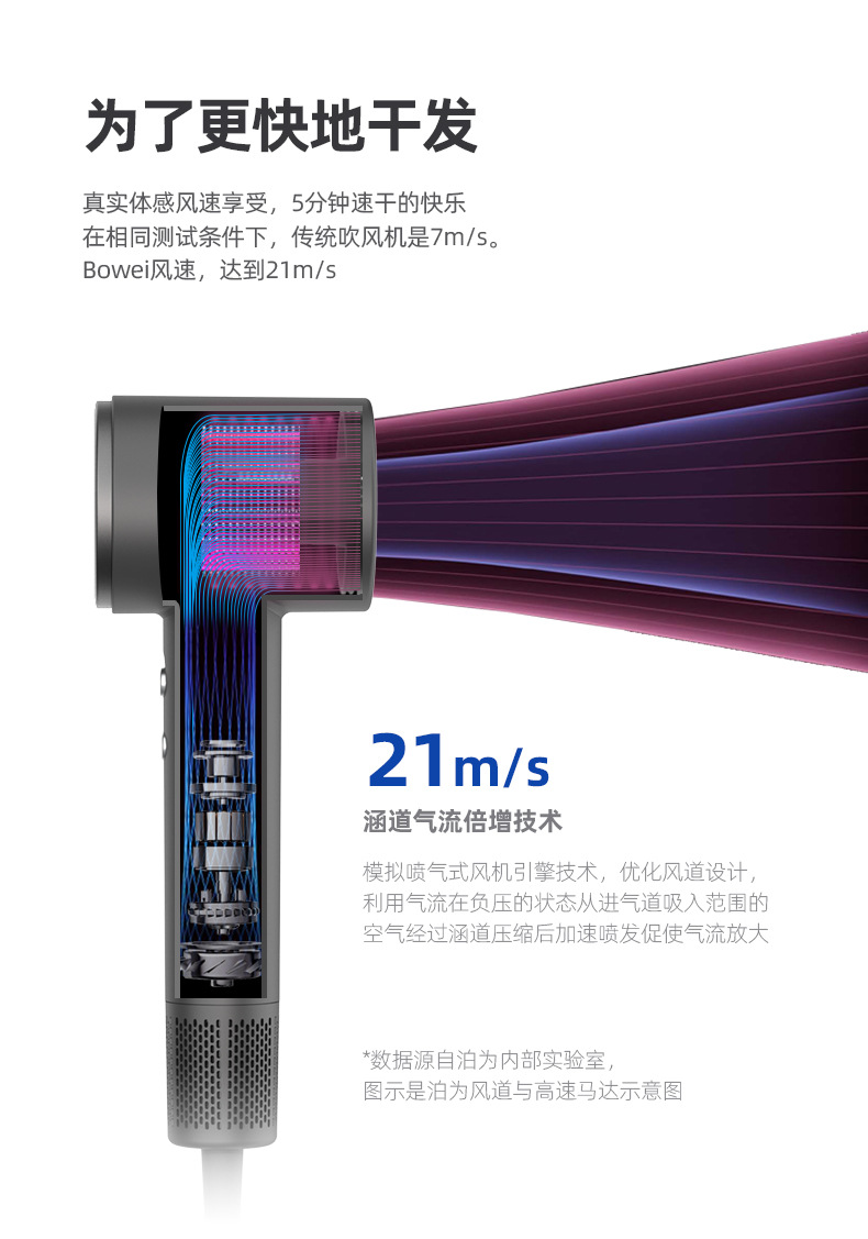 泊为  酒店宾馆专用折叠电吹风家用大功率民宿吹风机卫生间吹风筒详情4