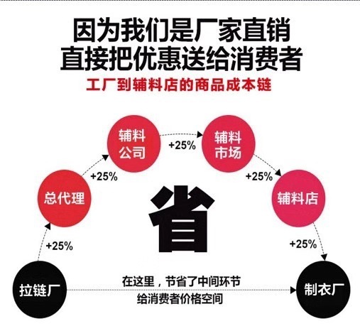 Wholesale of 3#, 5#, 8# metal zipper zippers in stock, high-quality electroplated alloy gun-colored movable zipper plates for luggage tags pic 20