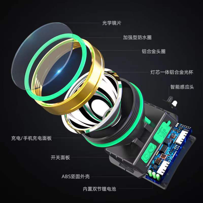 High-intensity charging LED head-mounted night fishing light, sensor headlight, long-lasting power bank, fishing light pic 5