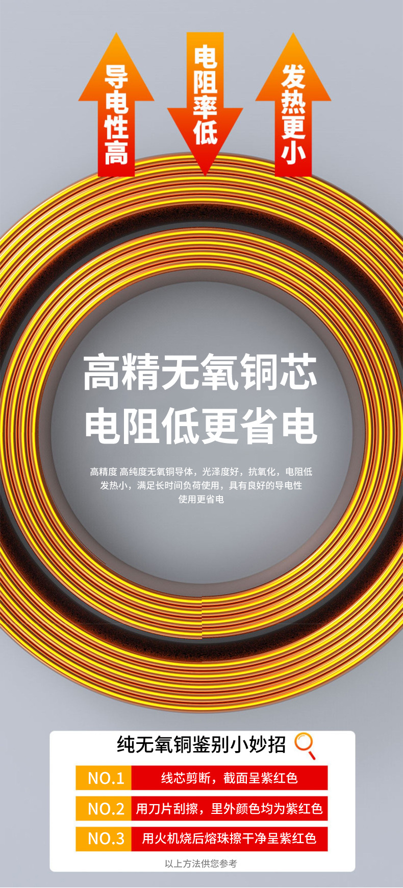 RV单芯多股硅胶线特软电线高温线耐高温纯无氧铜电子线地缆工程线详情2