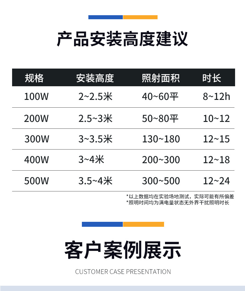 新款满天星太阳能投光灯 led光控防水路灯定时照明户外庭院灯批发详情12