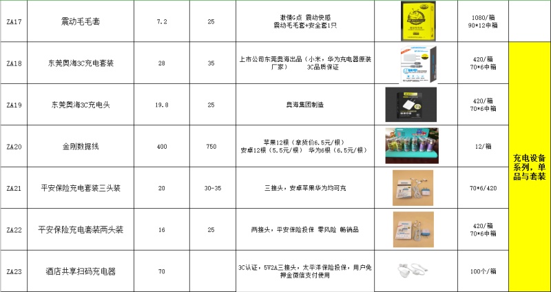 酒店有偿使用情趣用品套装成人用品收费使用住宿客房用品酒店专用详情24