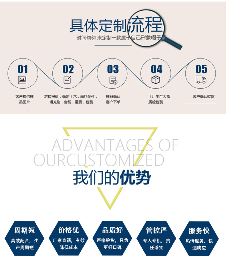 帽子棒球帽定制logo鸭舌帽旅游广告帽儿童帽遮阳帽定制刺绣批发详情15