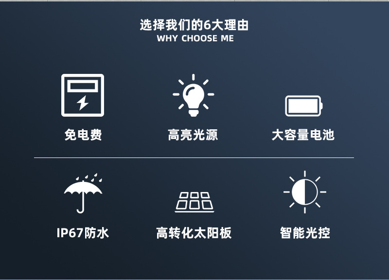 强光超亮防水塑料款LED投光灯室外投射球场户外高亮泛光灯照明灯详情2