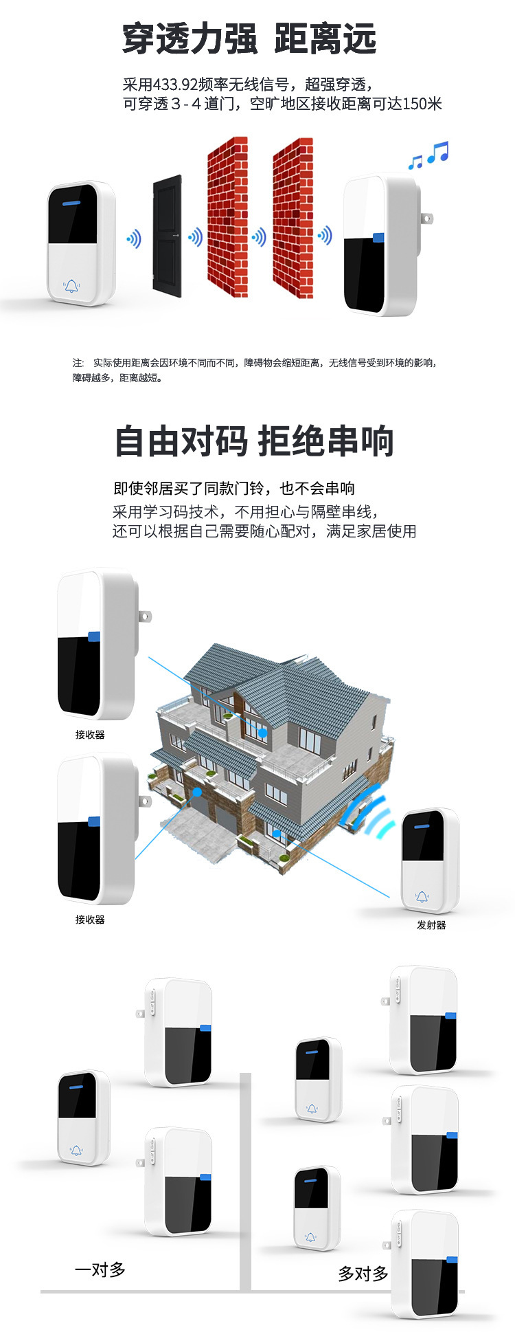2022 New wireless doorbell for home use, waterproof, battery-free and wire-free pic 5