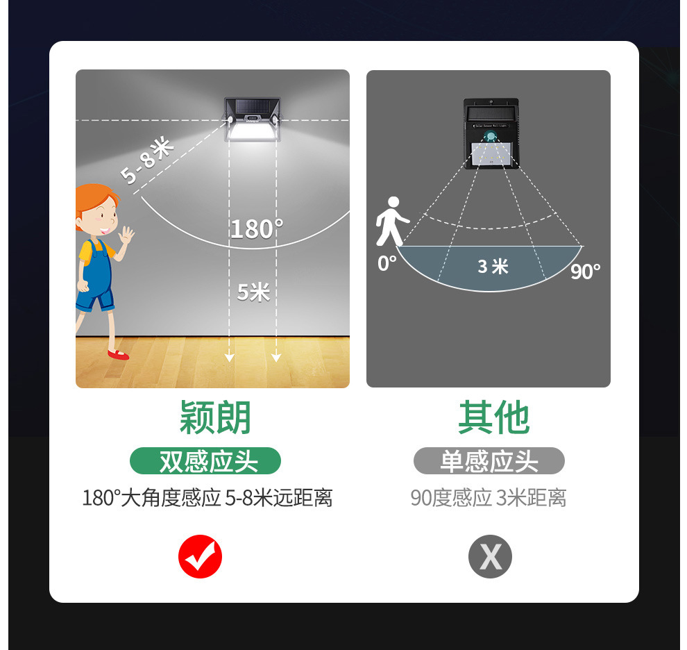 新太阳能灯人体感应家用户外照明led防水花园庭院壁灯天黑自动亮详情6
