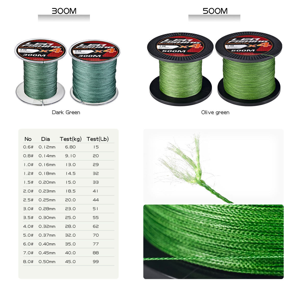 28165 LEO/ LeOU [300/500M Woven PE Fishing Line] Dark green military green rice fishing line pic 2