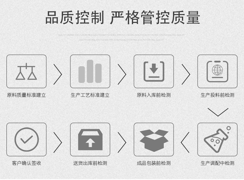 质量控制