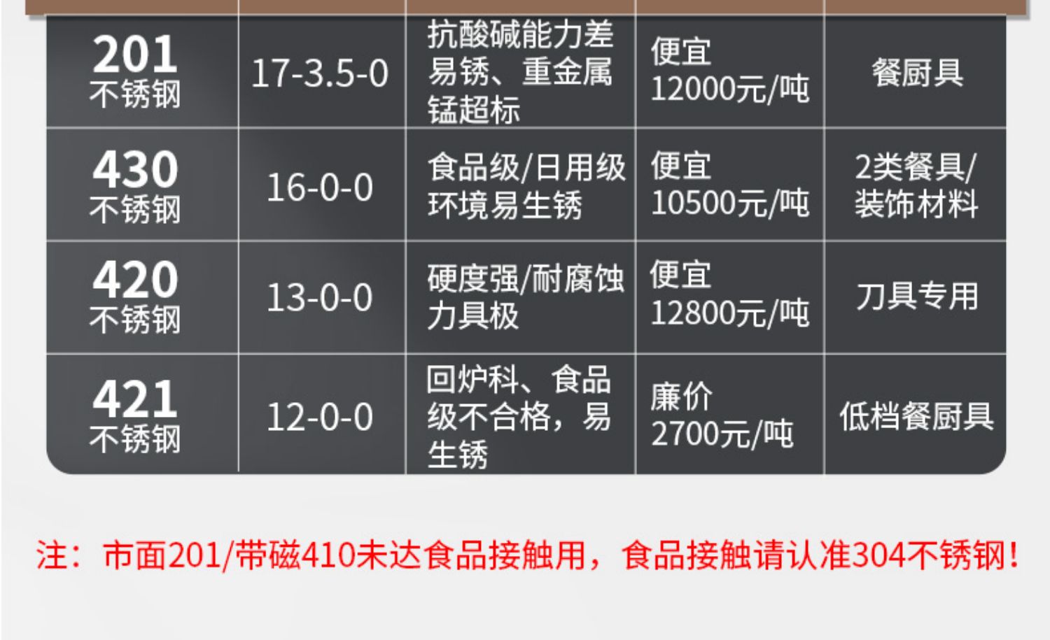批发304不锈钢备菜盘家用商用西餐烤鱼牛排龙虾长方形托盘卤菜展/详情6