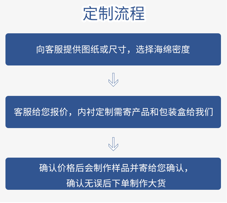 厂家发泡无异味规则小方块碎边角料干净玩具抱枕礼盒填充海绵防震详情9