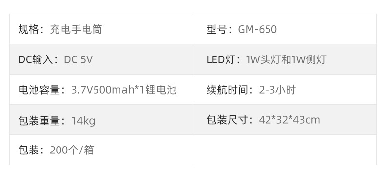LED塑料手电筒批发 多档调节带侧灯手电USB充电式家用户外手电筒详情14
