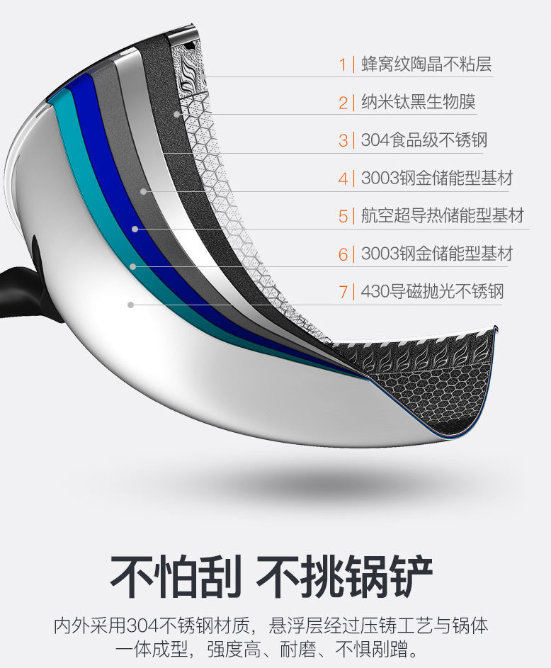 316 stainless steel wok, double-sided honeycomb flat pan, uncoated non-stick pan, household cooking pan, non-stick pan pic 17