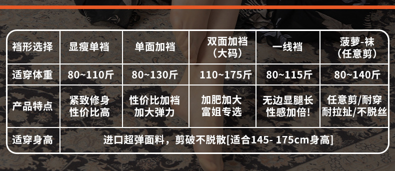 丝袜女防勾丝耐穿夏任意剪菠萝袜丝袜夏季薄款女不掉档美肤袜批发详情12