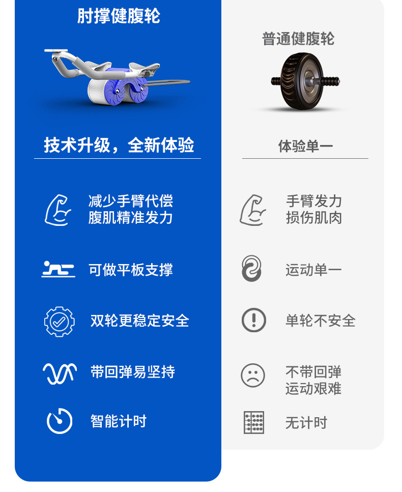 自动回弹腹肌滚轮瘦肚子神器腹肌训练器健腹器计时计数肘撑健腹轮  支持一件代发详情7