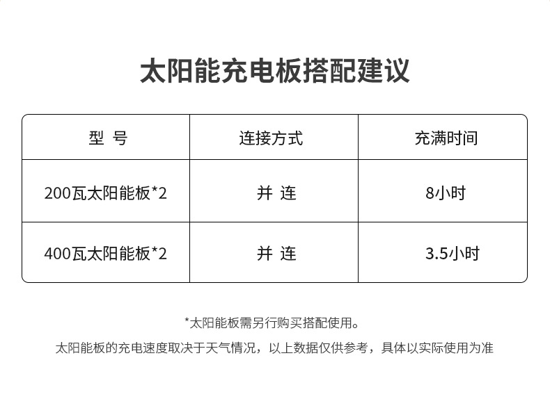 户外电源2000W大功率220V应急电源自驾便携大容量备用蓄电池详情3