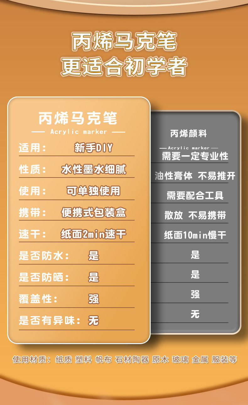 双头丙烯马克笔儿童美术diy涂鸦笔不透色防水大容量无毒水洗水彩详情3