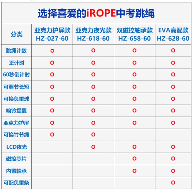 iROPE中考跳绳批发中考专用跳绳中考体育绳儿童跳绳竹节学生健身详情4