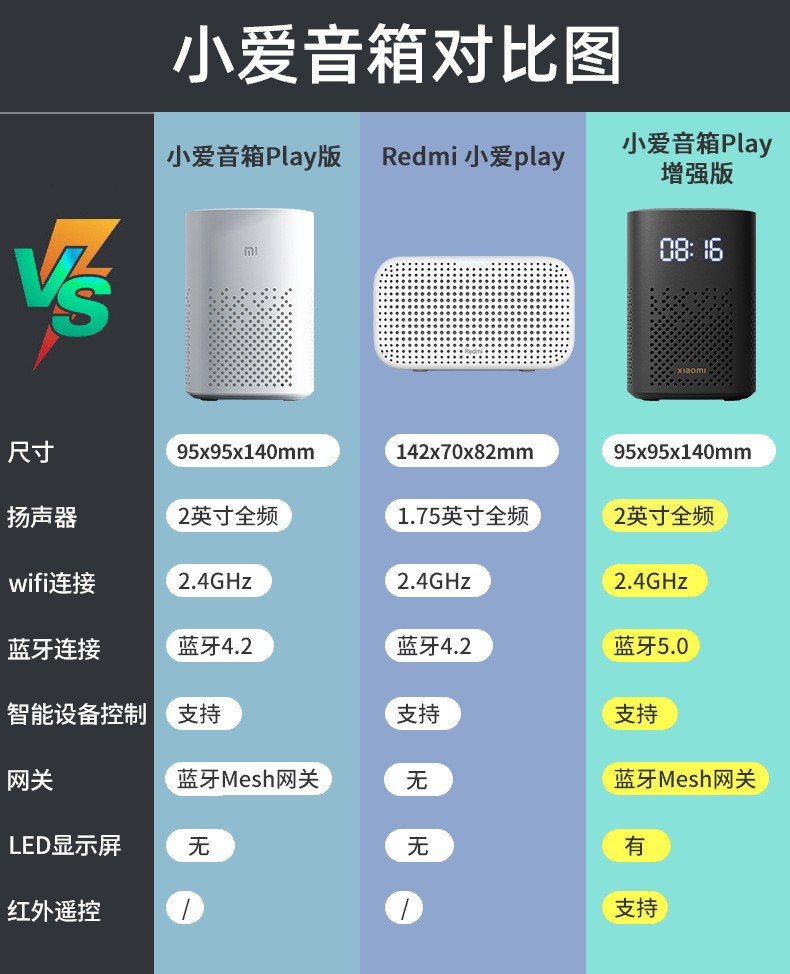 Xiaomi Xiaoai Speaker Play Enhanced Edition, Xiaoai Classmate AI Speaker, Xiaoai pro Bluetooth Speaker, touch screen pic 1