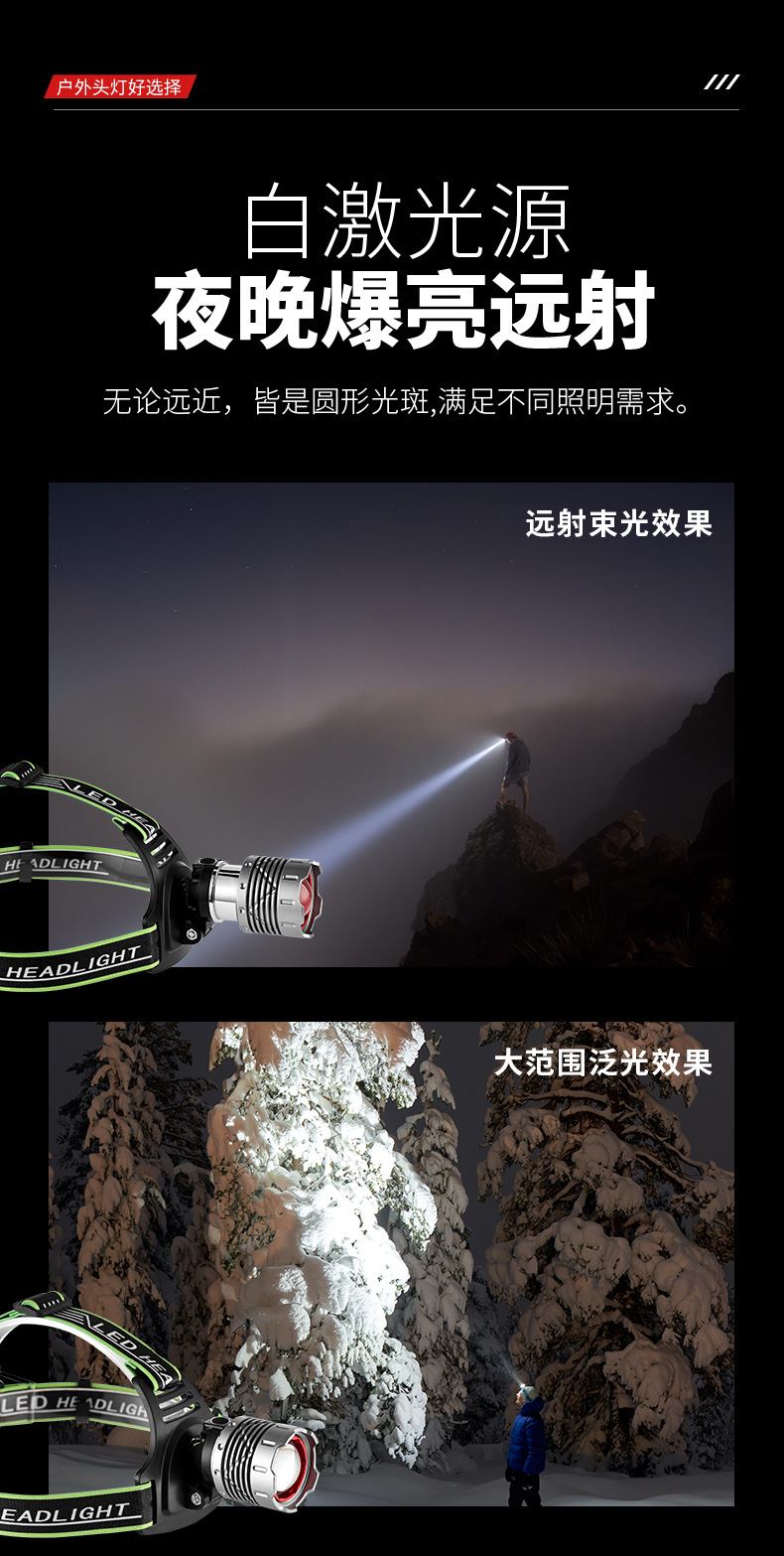 跨境户外防水多功能头灯强光超亮TYPE-C充电长续航钓鱼头灯工作灯详情6