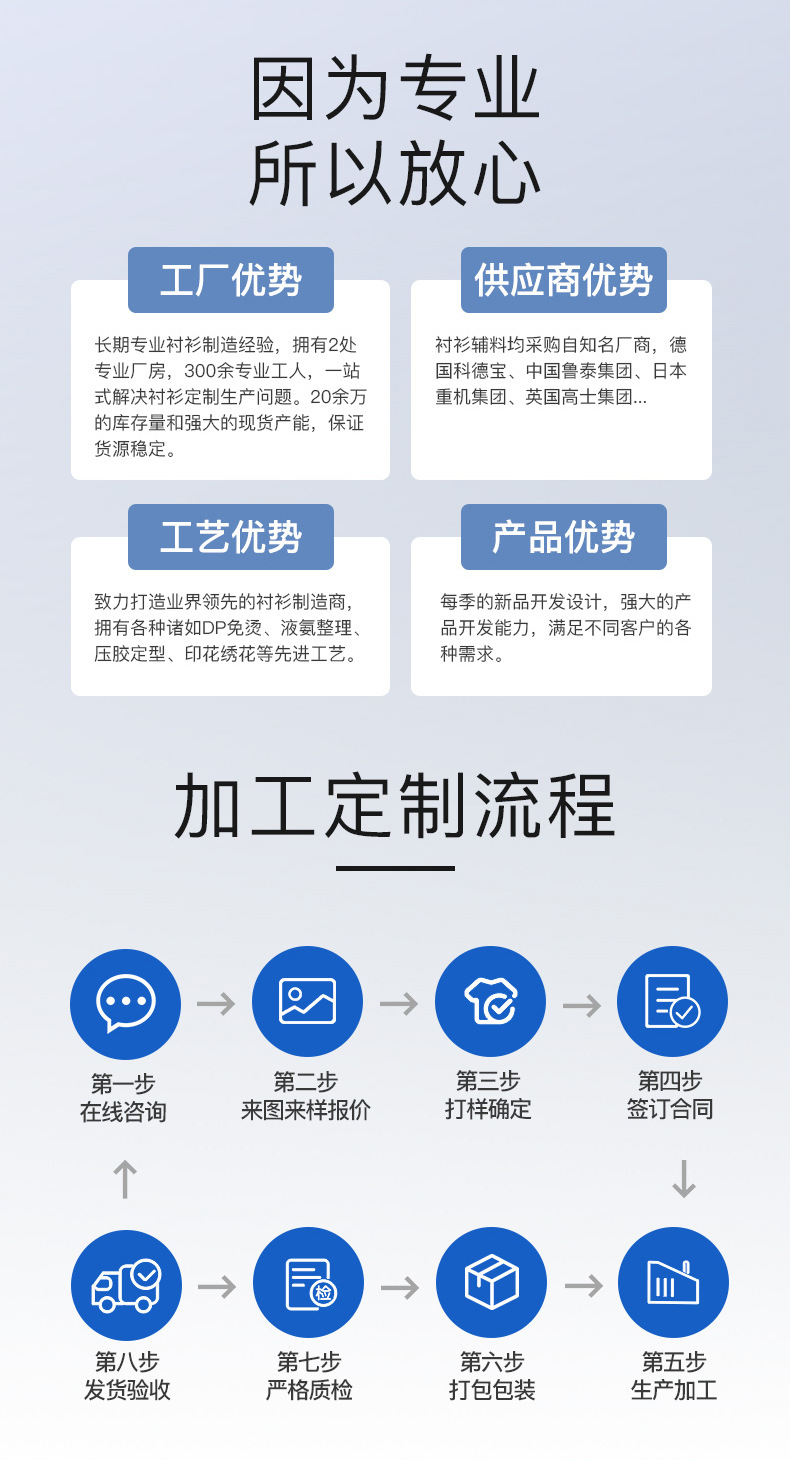 100s全棉DP免烫衬衫女士短袖修身职业面试商务通勤正装工服衬衣详情7