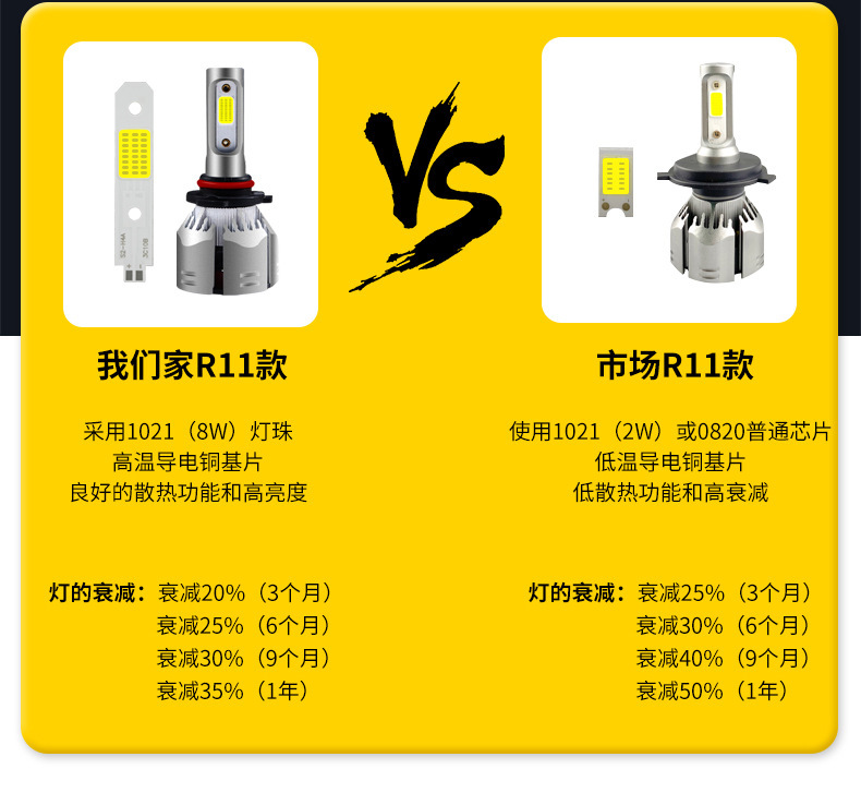  R11汽车led大灯12v24V摩托车前照头灯h4远近光改装灯泡详情4