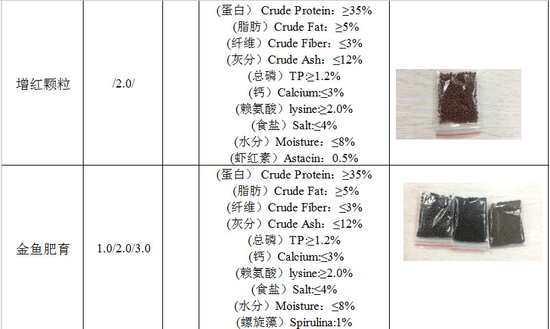 水族鱼缸观赏鱼饲料锦鲤饲料金鱼颗粒袋装饲料乌龟颗粒详情5