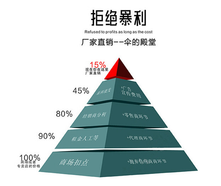 【厂家直销】供应超迷你三折雨伞 便宜促销广告伞定制 折叠伞批发详情44