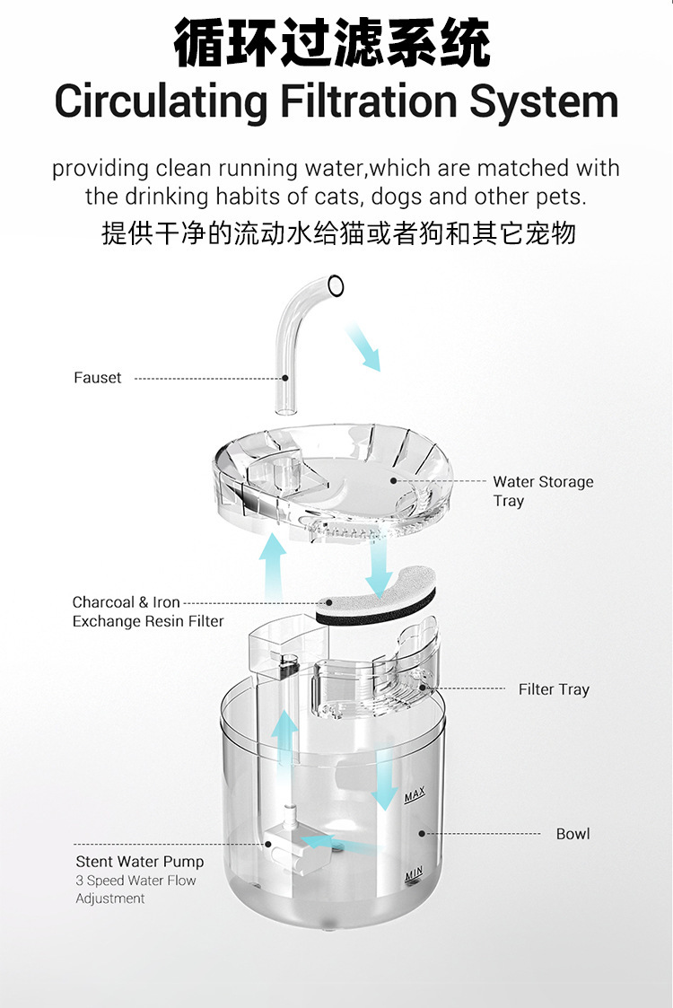 宠物饮水机自动循环过滤猫咪饮水器智能充电宠物喂水器流动水小狗详情6