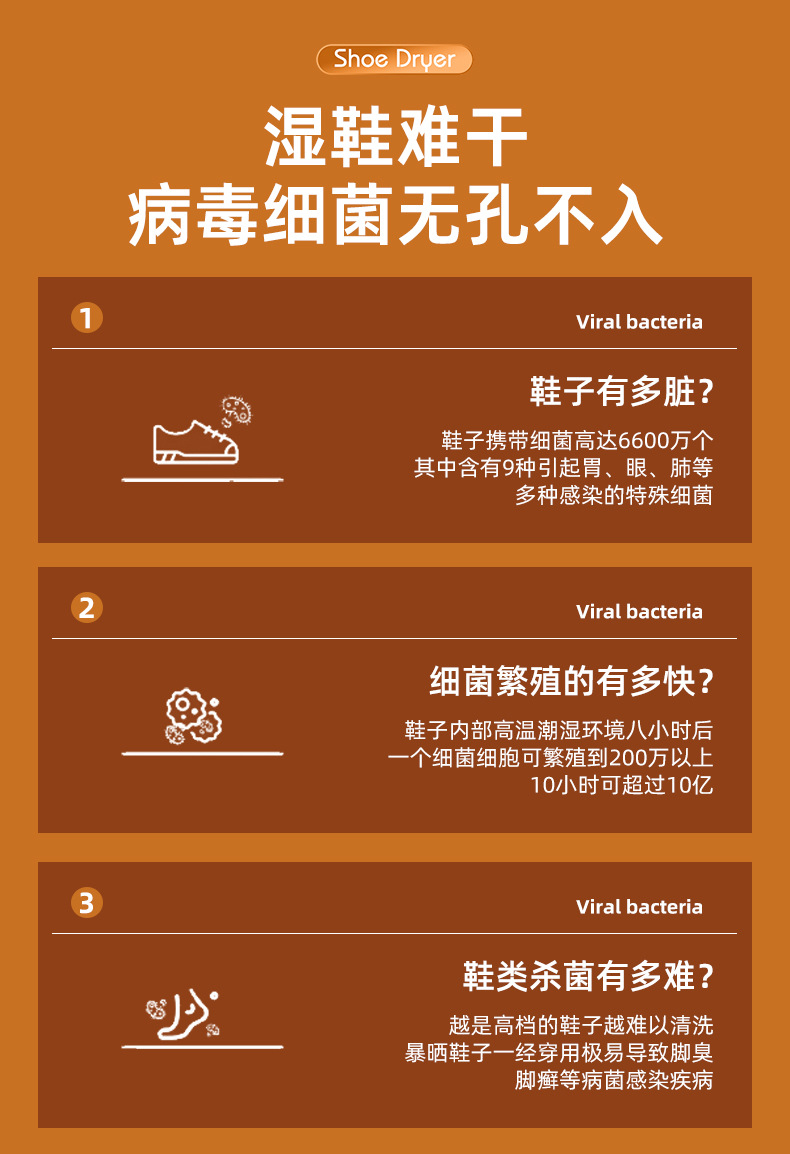 新款烘鞋器干鞋机折叠可伸缩烘干鞋机智能蓝光除臭小家电神器跨境详情2
