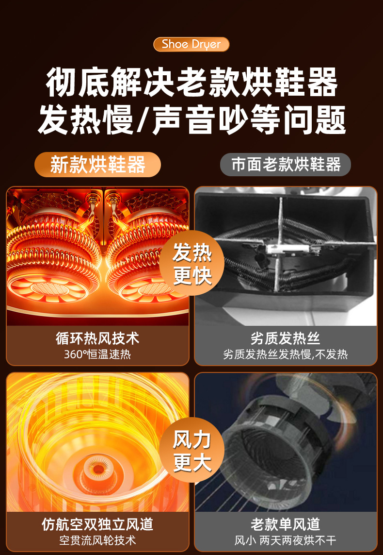 新款烘鞋器干鞋机折叠可伸缩烘干鞋机智能蓝光除臭小家电神器跨境详情4