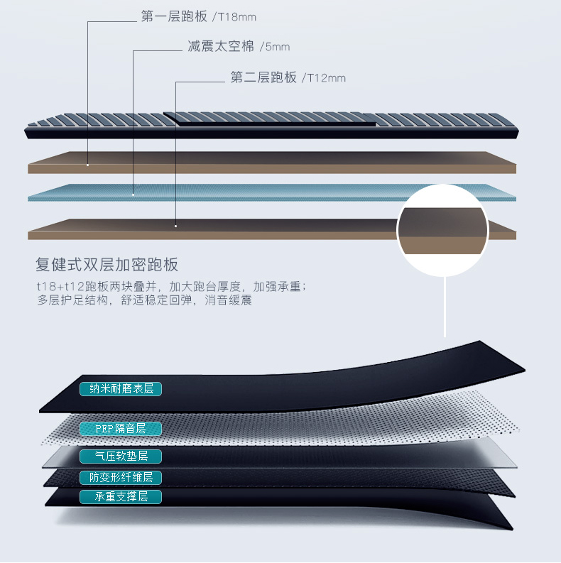 Shuhua X6 High-end business luxury Home silent Smart Treadmill SH-T6700 pic 11