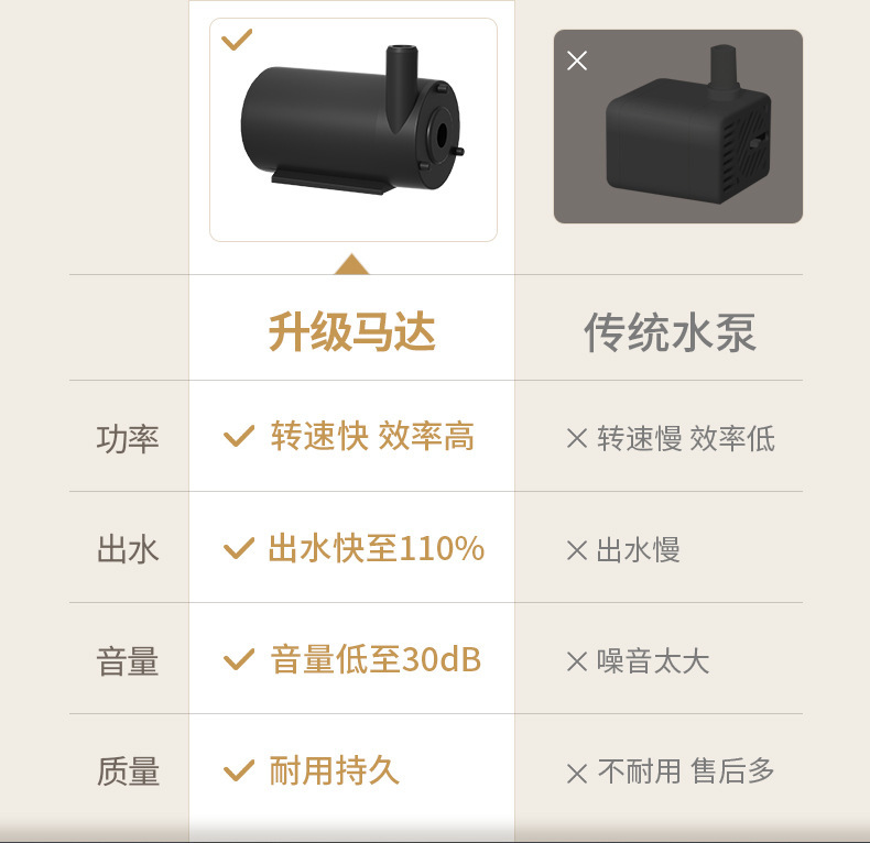 宠物智能喂水器猫狗饮水碗饮水机猫咪饮水器大容量自动循环过滤详情5