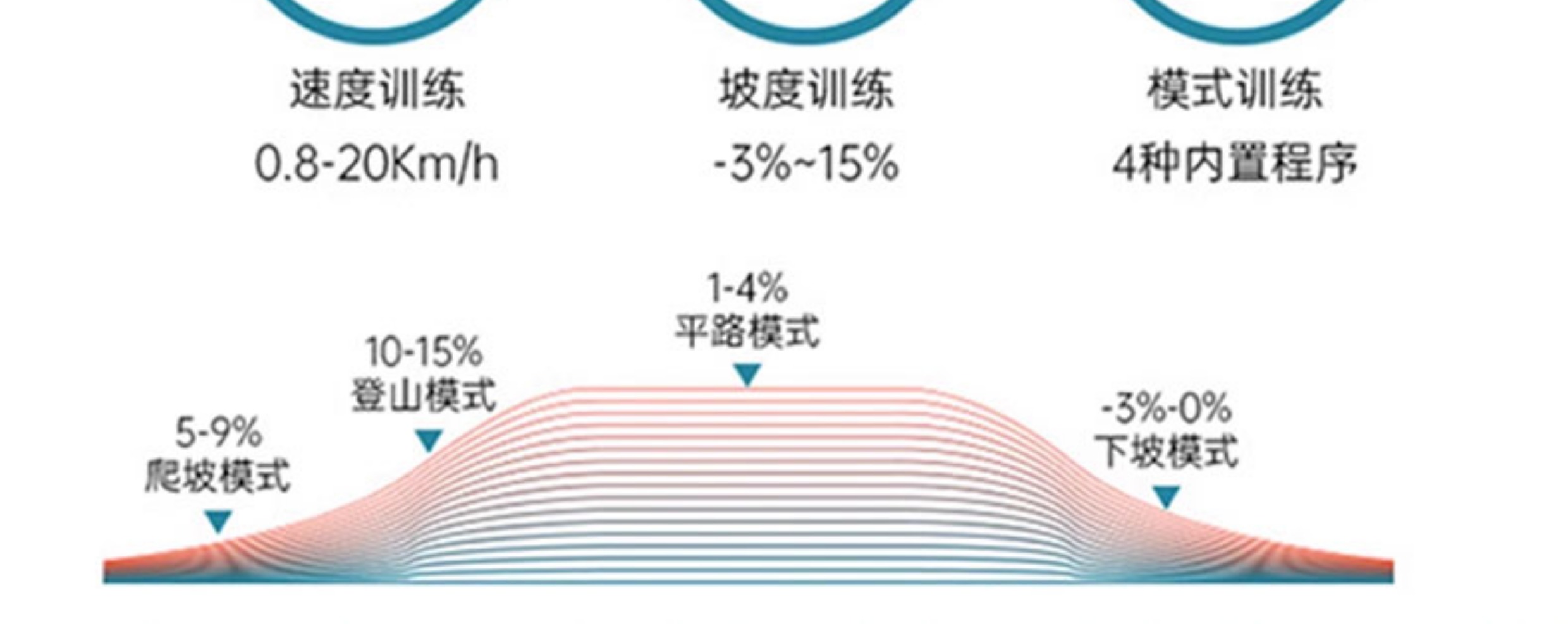 Shuhua Commercial marathon Treadmill, high-end home model v9, SH-T8919, specifically designed for climbing large gyms pic 8