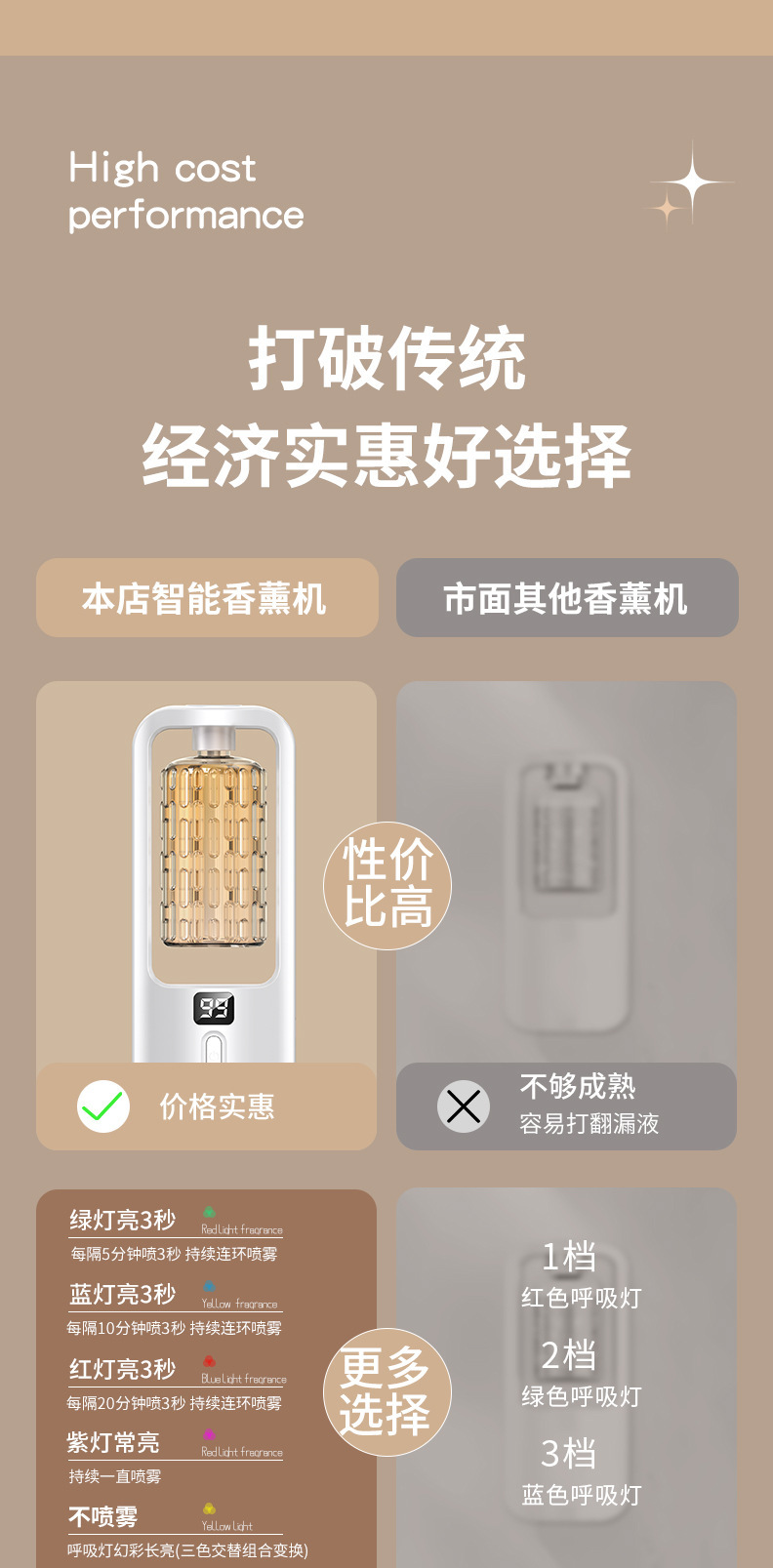自动喷香机家用精油酒店加湿器卧室厕所除异味香薰机扩香机香氛机详情6