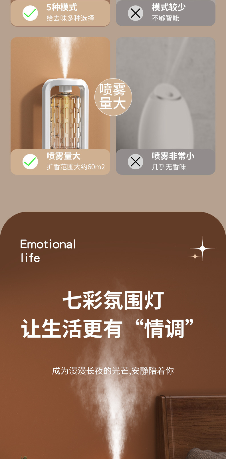 自动喷香机家用精油酒店加湿器卧室厕所除异味香薰机扩香机香氛机详情7