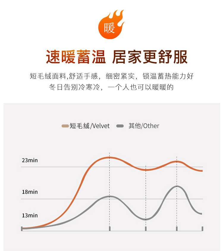 冬款短毛绒沙发垫ins风冬季加厚防滑皮沙发全盖巾布秋冬新款详情7