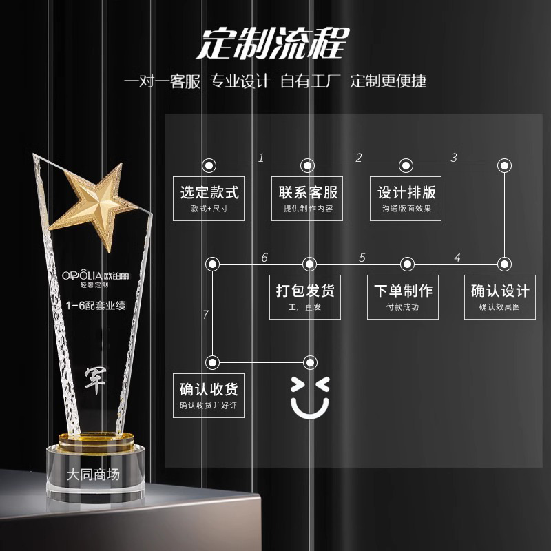 Customized crystal trophies, wooden metal MEDALS, glass authorization plates, engraved employee competition awards, company honors Specification image
