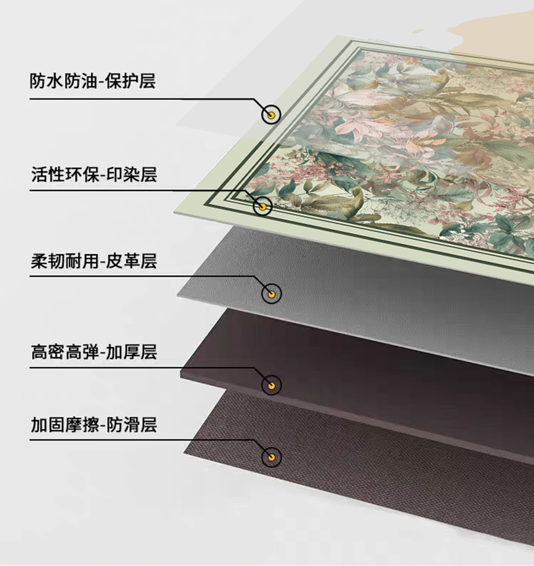 森林皮革厨房地垫 防滑防油可擦免洗PVC地垫 长条碎花地垫详情5