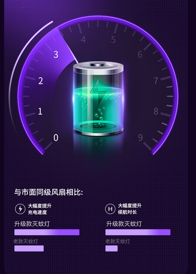 新款USB灭蚊灯家用电击式物理紫光诱蚊灯户外便携驱蚊灭蚊器厂家详情4