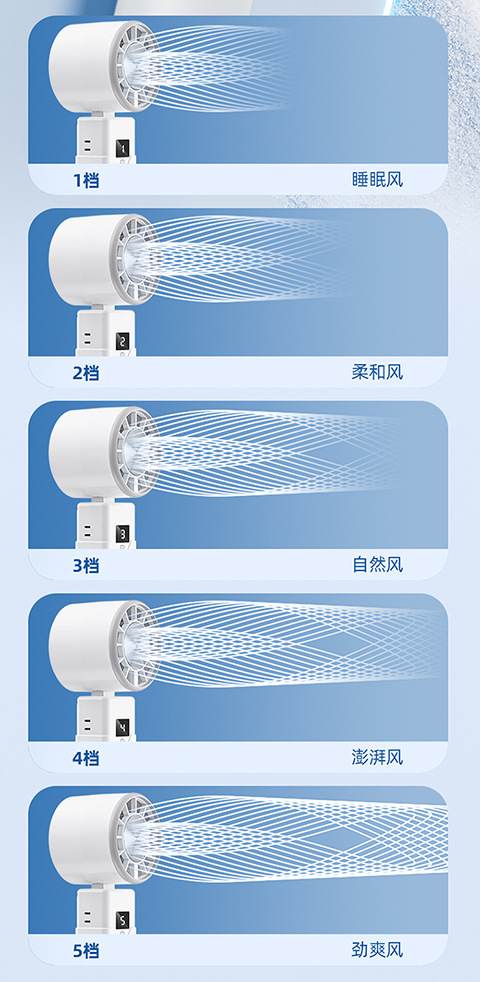 新款高速手持风扇户外桌面便携USB充电电风扇礼品批发数显长续航详情6