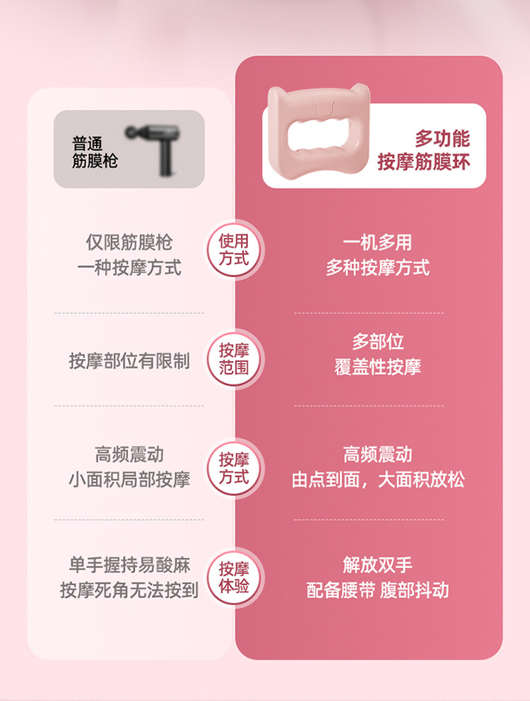 跨境筋膜环筋膜枪家用多功能肩颈椎肌肉按摩器甩脂按摩环外贸礼品详情7