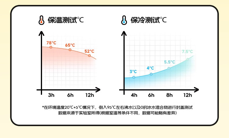 新款冰霸杯316不锈钢保温保冷杯大容量高颜值水杯便携车载吸管杯详情12