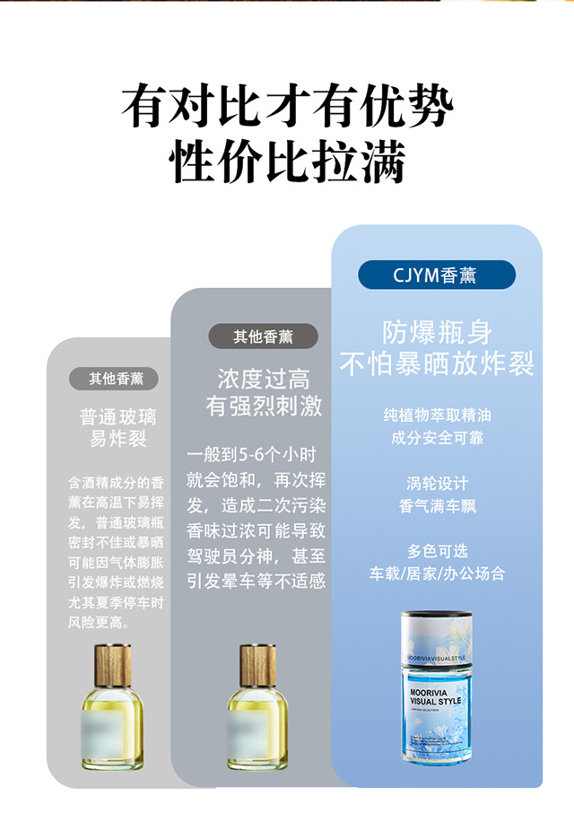 国潮风山茶花车载香薰2025新款车用高档香水男女士专用汽车内持久留香氛详情3