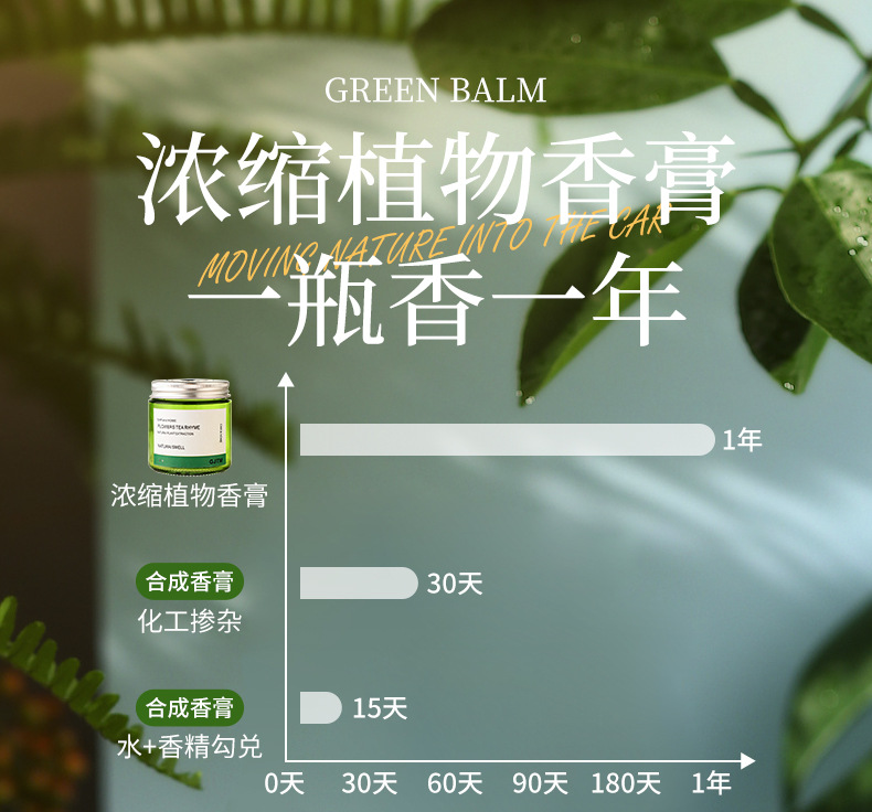 National Trend Windmill Fragrance All-season Zen Tea Car Solid Fragrance Paste, Long-lasting Fragrance, 2025 New tea-scented car odor removal pic 4