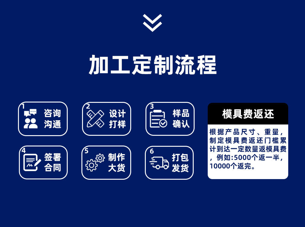 跨境stanley 水杯史丹利杯子40oz杯套防滑防划痕适合野营户外详情15